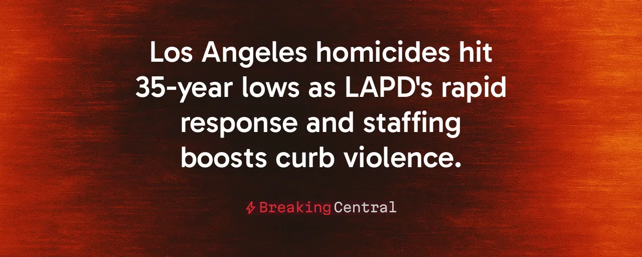 Los Angeles homicides hit 35-year lows as LAPD's rapid response and staffing boosts curb violence.