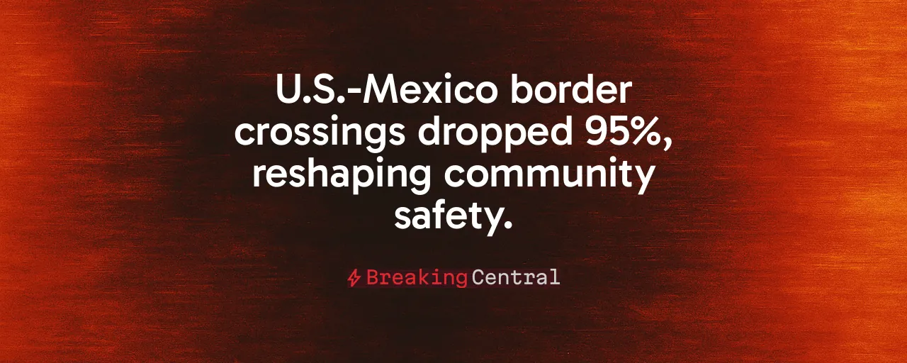 U.S.-Mexico border crossings dropped 95%, reshaping community safety.
